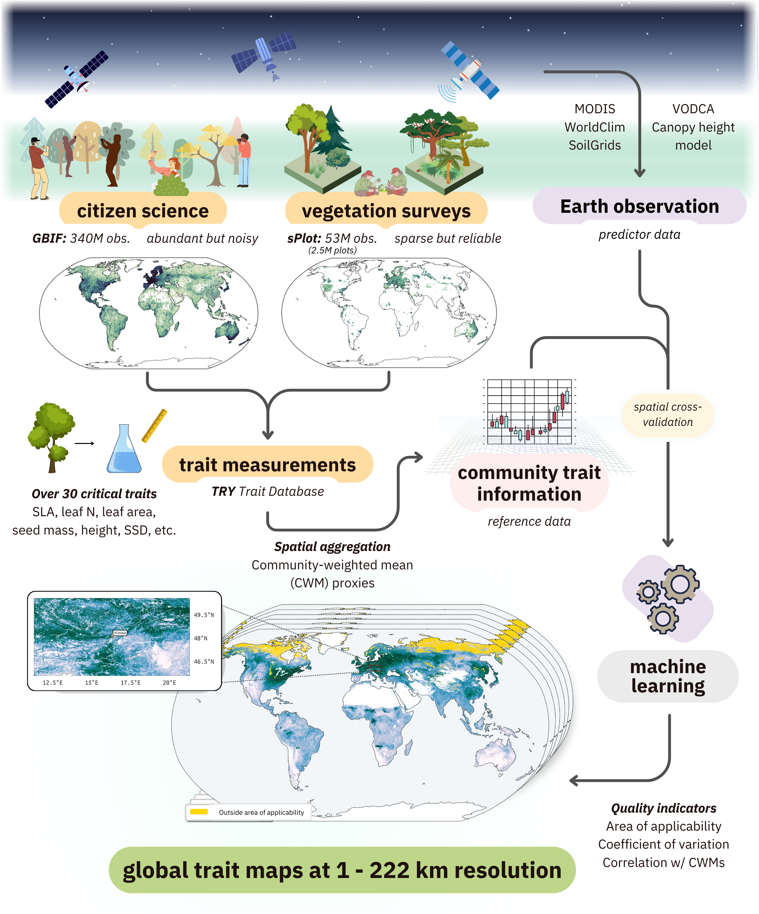 Methodology image